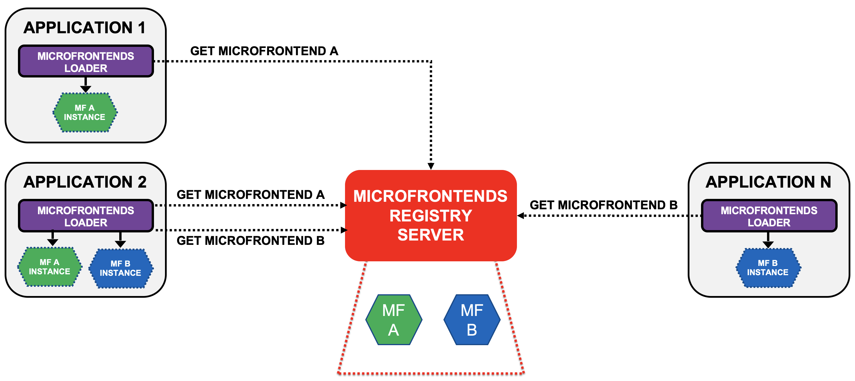 microfrontends loader