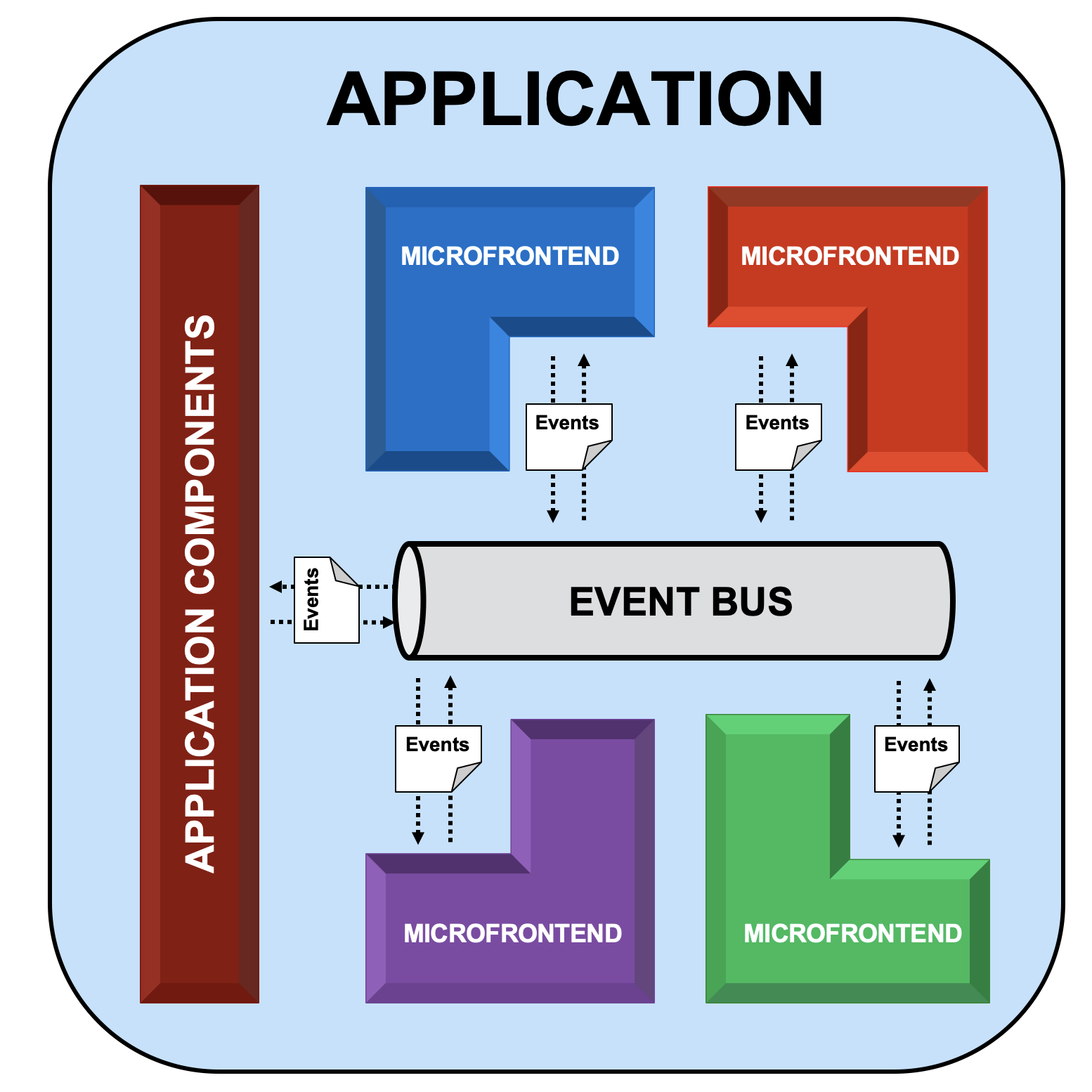 thoughts-about-microfrontends