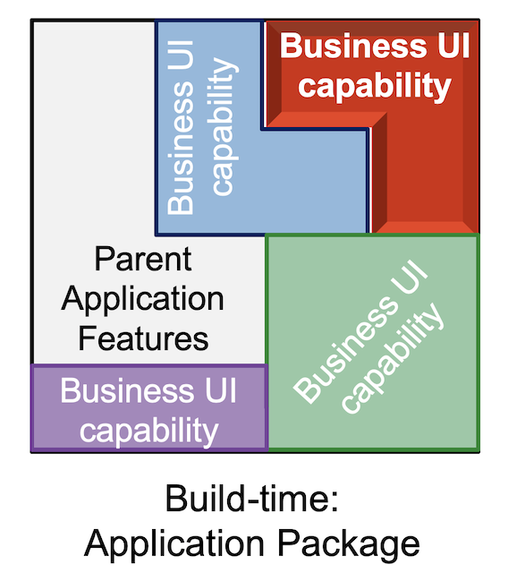 components as lego