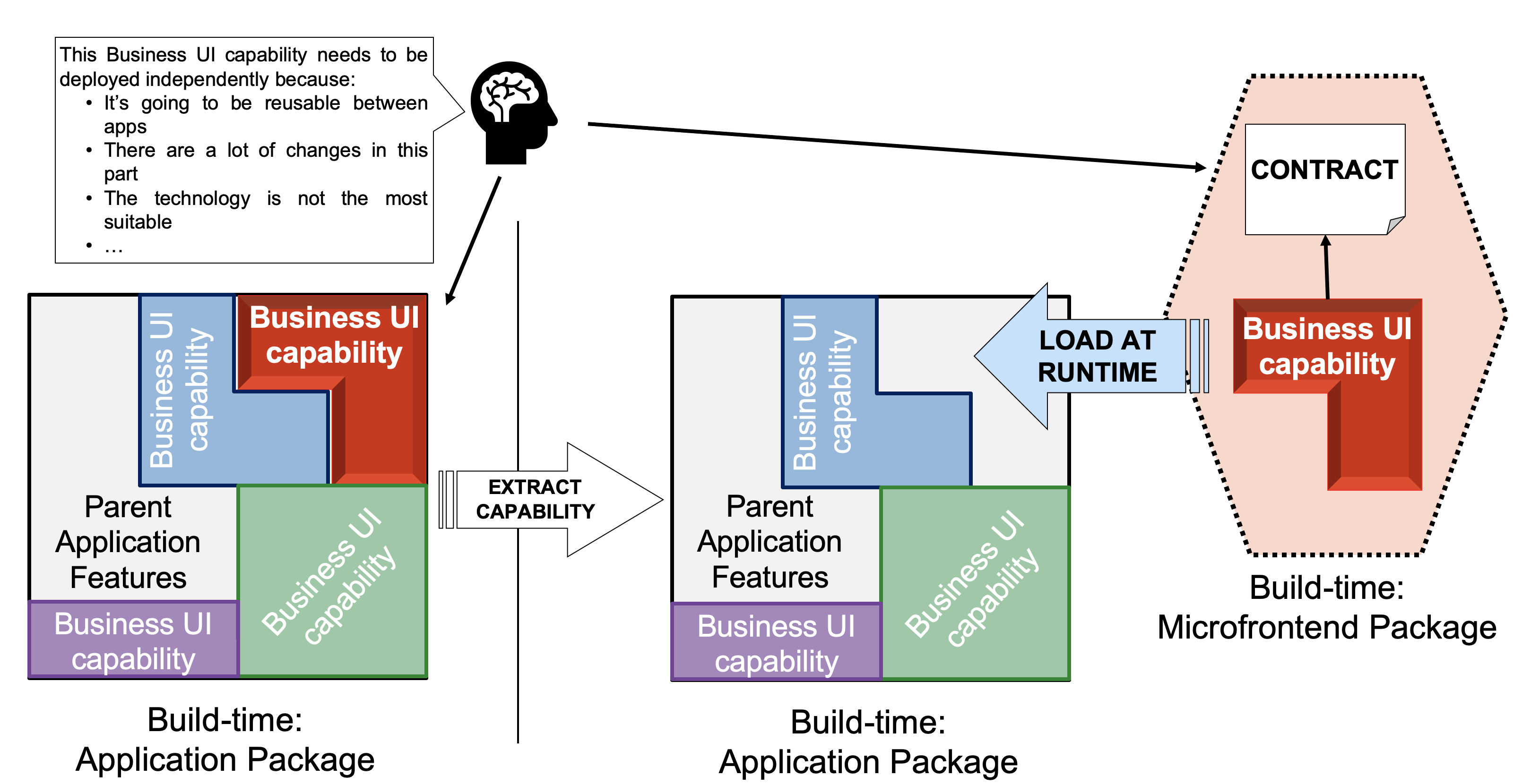 microfrontends-idea