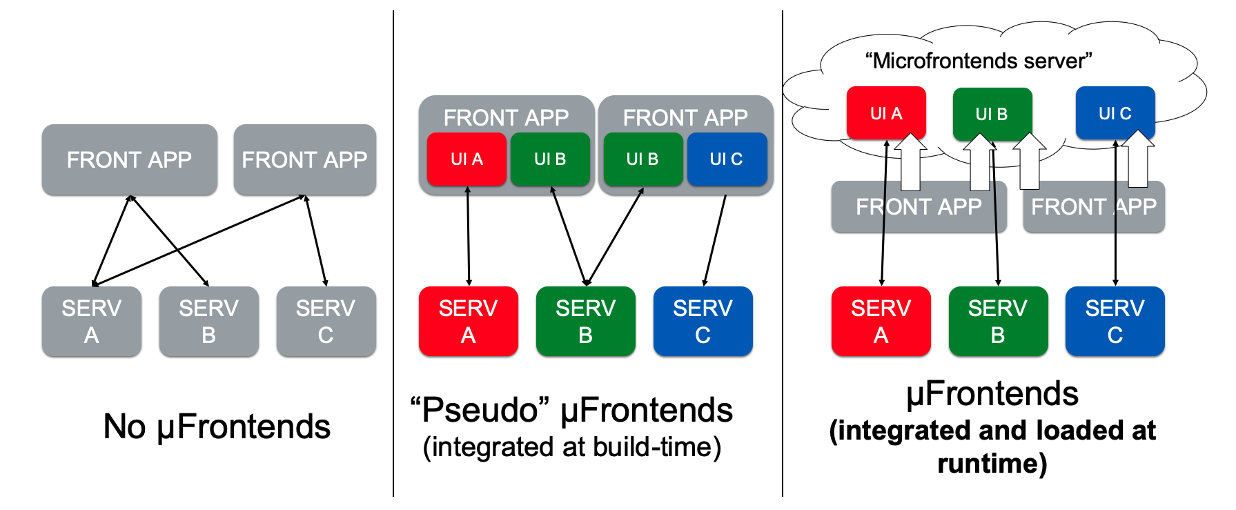 why_microfrontends