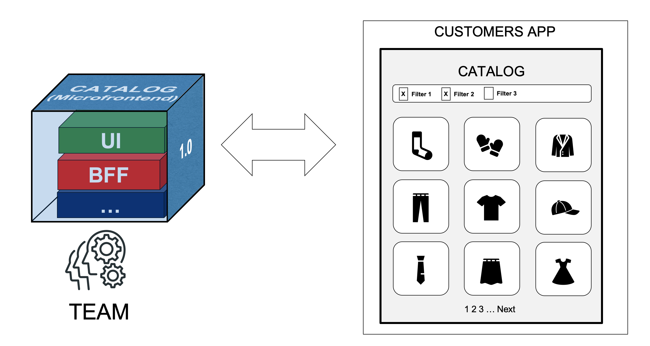 microfrontend basic structure