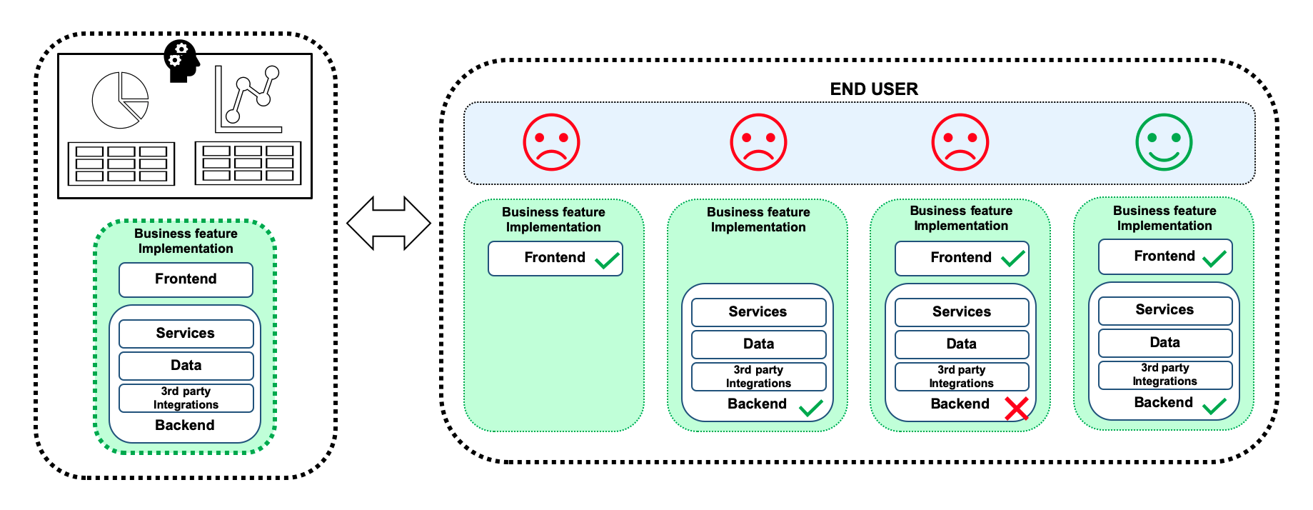 why_microfrontends