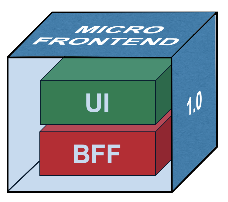 basic structure