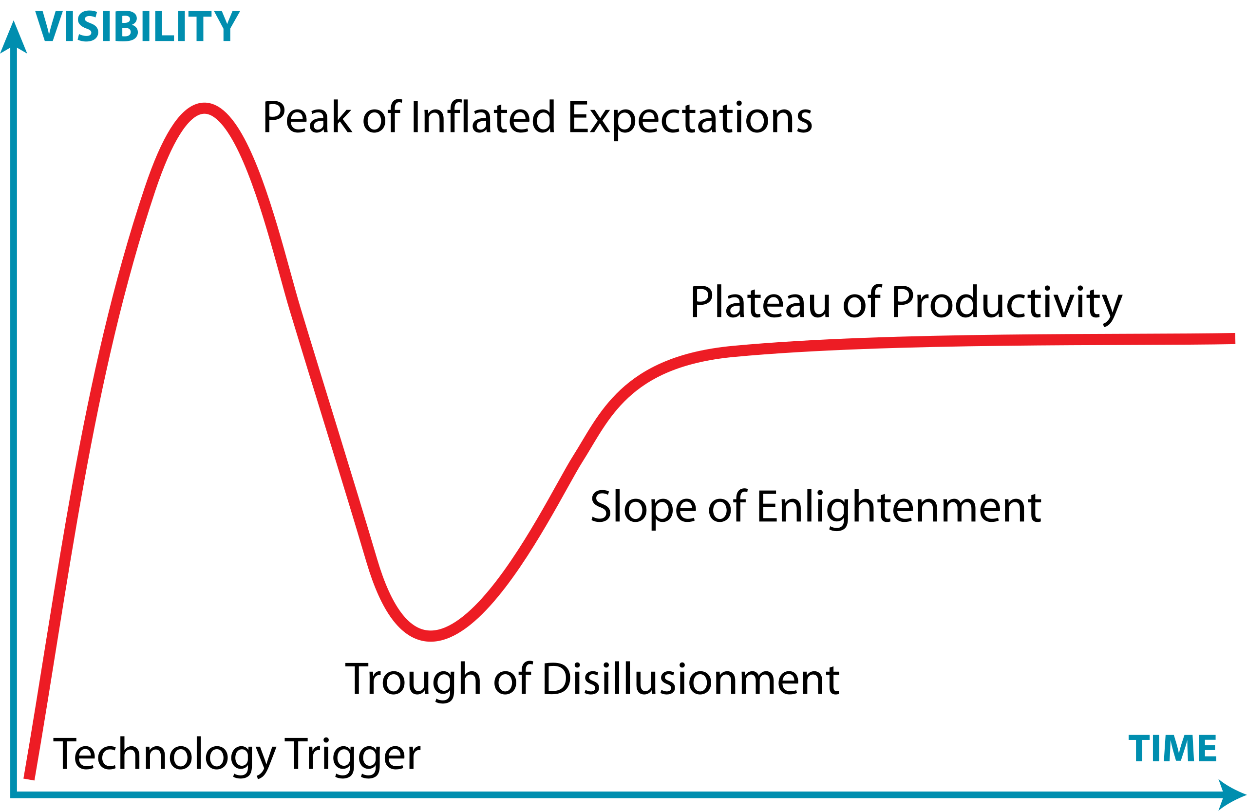 hypecycle