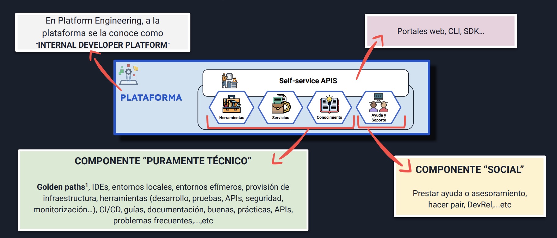 platform_eng_referenes